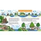 Bartos Erika: Budapest környéke - Brúnó Budapesten 6.